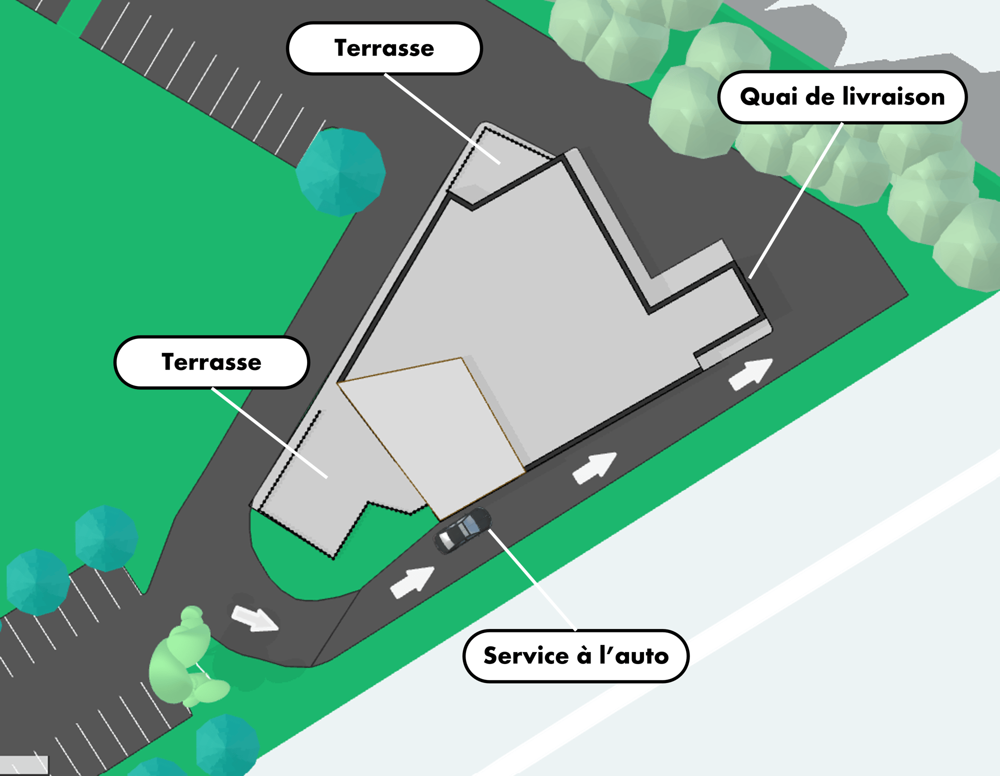 Rive-Nord - Projet Potentiel